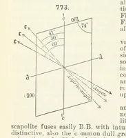 Picture 303 of 403 from A Text-Book of Mineralogy. With an extended treatise on crystallography and physical mineralogy ... on the plan and with the co-operation of ... James D. Dana ... With ... woodcuts ... Newly revised and enlarged. 17th edition, etc (1898), leaf 408