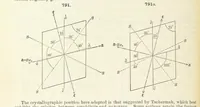 Picture 310 of 403 from A Text-Book of Mineralogy. With an extended treatise on crystallography and physical mineralogy ... on the plan and with the co-operation of ... James D. Dana ... With ... woodcuts ... Newly revised and enlarged. 17th edition, etc (1898), leaf 418