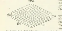 Picture 311 of 403 from A Text-Book of Mineralogy. With an extended treatise on crystallography and physical mineralogy ... on the plan and with the co-operation of ... James D. Dana ... With ... woodcuts ... Newly revised and enlarged. 17th edition, etc (1898), leaf 420