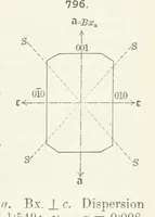 Picture 313 of 403 from A Text-Book of Mineralogy. With an extended treatise on crystallography and physical mineralogy ... on the plan and with the co-operation of ... James D. Dana ... With ... woodcuts ... Newly revised and enlarged. 17th edition, etc (1898), leaf 425