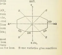 Picture 318 of 403 from A Text-Book of Mineralogy. With an extended treatise on crystallography and physical mineralogy ... on the plan and with the co-operation of ... James D. Dana ... With ... woodcuts ... Newly revised and enlarged. 17th edition, etc (1898), leaf 438
