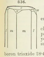 An illustration from A Text-Book of Mineralogy. With an extended treatise on crystallography and physical mineralogy ... on the plan and with the co-operation of ... James D. Dana ... With ... woodcuts ... Newly revised and enlarged. 17th edition, etc (1898)