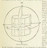 An illustration from A Text-Book of Mineralogy. With an extended treatise on crystallography and physical mineralogy ... on the plan and with the co-operation of ... James D. Dana ... With ... woodcuts ... Newly revised and enlarged. 17th edition, etc (1898)