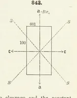 Picture 331 of 403 from A Text-Book of Mineralogy. With an extended treatise on crystallography and physical mineralogy ... on the plan and with the co-operation of ... James D. Dana ... With ... woodcuts ... Newly revised and enlarged. 17th edition, etc (1898), leaf 451