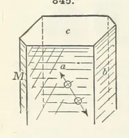An illustration from A Text-Book of Mineralogy. With an extended treatise on crystallography and physical mineralogy ... on the plan and with the co-operation of ... James D. Dana ... With ... woodcuts ... Newly revised and enlarged. 17th edition, etc (1898)