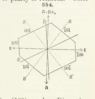 Picture 337 of 403 from A Text-Book of Mineralogy. With an extended treatise on crystallography and physical mineralogy ... on the plan and with the co-operation of ... James D. Dana ... With ... woodcuts ... Newly revised and enlarged. 17th edition, etc (1898), leaf 457