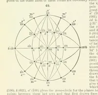 Picture 26 of 403 from A Text-Book of Mineralogy. With an extended treatise on crystallography and physical mineralogy ... on the plan and with the co-operation of ... James D. Dana ... With ... woodcuts ... Newly revised and enlarged. 17th edition, etc (1898), leaf 46