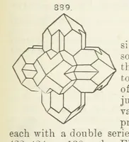 An illustration from A Text-Book of Mineralogy. With an extended treatise on crystallography and physical mineralogy ... on the plan and with the co-operation of ... James D. Dana ... With ... woodcuts ... Newly revised and enlarged. 17th edition, etc (1898)