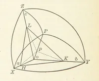 An illustration from A Text-Book of Mineralogy. With an extended treatise on crystallography and physical mineralogy ... on the plan and with the co-operation of ... James D. Dana ... With ... woodcuts ... Newly revised and enlarged. 17th edition, etc (1898)