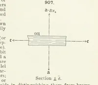 Picture 361 of 403 from A Text-Book of Mineralogy. With an extended treatise on crystallography and physical mineralogy ... on the plan and with the co-operation of ... James D. Dana ... With ... woodcuts ... Newly revised and enlarged. 17th edition, etc (1898), leaf 487