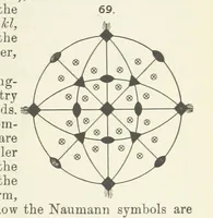 Picture 29 of 403 from A Text-Book of Mineralogy. With an extended treatise on crystallography and physical mineralogy ... on the plan and with the co-operation of ... James D. Dana ... With ... woodcuts ... Newly revised and enlarged. 17th edition, etc (1898), leaf 51