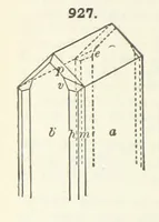 An illustration from A Text-Book of Mineralogy. With an extended treatise on crystallography and physical mineralogy ... on the plan and with the co-operation of ... James D. Dana ... With ... woodcuts ... Newly revised and enlarged. 17th edition, etc (1898)