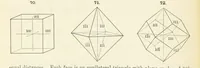 An illustration from A Text-Book of Mineralogy. With an extended treatise on crystallography and physical mineralogy ... on the plan and with the co-operation of ... James D. Dana ... With ... woodcuts ... Newly revised and enlarged. 17th edition, etc (1898)