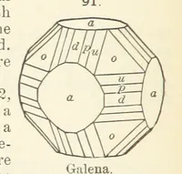 An illustration from A Text-Book of Mineralogy. With an extended treatise on crystallography and physical mineralogy ... on the plan and with the co-operation of ... James D. Dana ... With ... woodcuts ... Newly revised and enlarged. 17th edition, etc (1898)