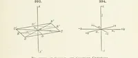 An illustration from A Text-Book of Mineralogy. With an extended treatise on crystallography and physical mineralogy ... on the plan and with the co-operation of ... James D. Dana ... With ... woodcuts ... Newly revised and enlarged. 17th edition, etc (1898)