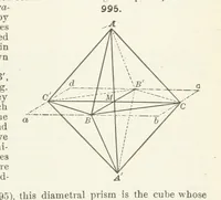 An illustration from A Text-Book of Mineralogy. With an extended treatise on crystallography and physical mineralogy ... on the plan and with the co-operation of ... James D. Dana ... With ... woodcuts ... Newly revised and enlarged. 17th edition, etc (1898)