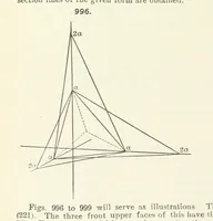 Picture 395 of 403 from A Text-Book of Mineralogy. With an extended treatise on crystallography and physical mineralogy ... on the plan and with the co-operation of ... James D. Dana ... With ... woodcuts ... Newly revised and enlarged. 17th edition, etc (1898), leaf 568