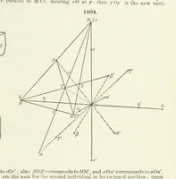 Picture 400 of 403 from A Text-Book of Mineralogy. With an extended treatise on crystallography and physical mineralogy ... on the plan and with the co-operation of ... James D. Dana ... With ... woodcuts ... Newly revised and enlarged. 17th edition, etc (1898), leaf 571