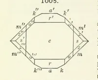 An illustration from A Text-Book of Mineralogy. With an extended treatise on crystallography and physical mineralogy ... on the plan and with the co-operation of ... James D. Dana ... With ... woodcuts ... Newly revised and enlarged. 17th edition, etc (1898)