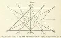Picture 402 of 403 from A Text-Book of Mineralogy. With an extended treatise on crystallography and physical mineralogy ... on the plan and with the co-operation of ... James D. Dana ... With ... woodcuts ... Newly revised and enlarged. 17th edition, etc (1898), leaf 572