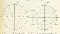 An illustration from A Text-Book of Mineralogy. With an extended treatise on crystallography and physical mineralogy ... on the plan and with the co-operation of ... James D. Dana ... With ... woodcuts ... Newly revised and enlarged. 17th edition, etc (1898)