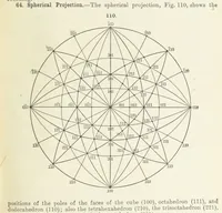 Picture 42 of 403 from A Text-Book of Mineralogy. With an extended treatise on crystallography and physical mineralogy ... on the plan and with the co-operation of ... James D. Dana ... With ... woodcuts ... Newly revised and enlarged. 17th edition, etc (1898), leaf 59