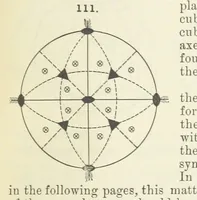Picture 43 of 403 from A Text-Book of Mineralogy. With an extended treatise on crystallography and physical mineralogy ... on the plan and with the co-operation of ... James D. Dana ... With ... woodcuts ... Newly revised and enlarged. 17th edition, etc (1898), leaf 61