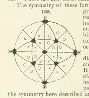 Picture 47 of 403 from A Text-Book of Mineralogy. With an extended treatise on crystallography and physical mineralogy ... on the plan and with the co-operation of ... James D. Dana ... With ... woodcuts ... Newly revised and enlarged. 17th edition, etc (1898), leaf 64