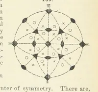 Picture 50 of 403 from A Text-Book of Mineralogy. With an extended treatise on crystallography and physical mineralogy ... on the plan and with the co-operation of ... James D. Dana ... With ... woodcuts ... Newly revised and enlarged. 17th edition, etc (1898), leaf 68