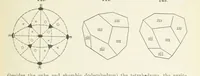 An illustration from A Text-Book of Mineralogy. With an extended treatise on crystallography and physical mineralogy ... on the plan and with the co-operation of ... James D. Dana ... With ... woodcuts ... Newly revised and enlarged. 17th edition, etc (1898)