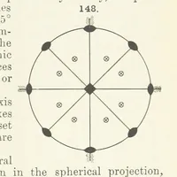 An illustration from A Text-Book of Mineralogy. With an extended treatise on crystallography and physical mineralogy ... on the plan and with the co-operation of ... James D. Dana ... With ... woodcuts ... Newly revised and enlarged. 17th edition, etc (1898)
