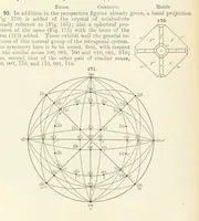 Picture 61 of 403 from A Text-Book of Mineralogy. With an extended treatise on crystallography and physical mineralogy ... on the plan and with the co-operation of ... James D. Dana ... With ... woodcuts ... Newly revised and enlarged. 17th edition, etc (1898), leaf 76