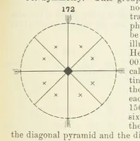 Picture 62 of 403 from A Text-Book of Mineralogy. With an extended treatise on crystallography and physical mineralogy ... on the plan and with the co-operation of ... James D. Dana ... With ... woodcuts ... Newly revised and enlarged. 17th edition, etc (1898), leaf 77