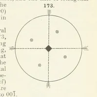 An illustration from A Text-Book of Mineralogy. With an extended treatise on crystallography and physical mineralogy ... on the plan and with the co-operation of ... James D. Dana ... With ... woodcuts ... Newly revised and enlarged. 17th edition, etc (1898)
