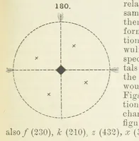 Picture 67 of 403 from A Text-Book of Mineralogy. With an extended treatise on crystallography and physical mineralogy ... on the plan and with the co-operation of ... James D. Dana ... With ... woodcuts ... Newly revised and enlarged. 17th edition, etc (1898), leaf 79