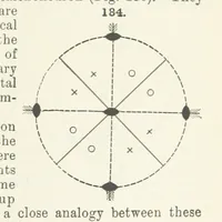 An illustration from A Text-Book of Mineralogy. With an extended treatise on crystallography and physical mineralogy ... on the plan and with the co-operation of ... James D. Dana ... With ... woodcuts ... Newly revised and enlarged. 17th edition, etc (1898)
