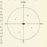 An illustration from A Text-Book of Mineralogy. With an extended treatise on crystallography and physical mineralogy ... on the plan and with the co-operation of ... James D. Dana ... With ... woodcuts ... Newly revised and enlarged. 17th edition, etc (1898)