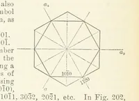 An illustration from A Text-Book of Mineralogy. With an extended treatise on crystallography and physical mineralogy ... on the plan and with the co-operation of ... James D. Dana ... With ... woodcuts ... Newly revised and enlarged. 17th edition, etc (1898)