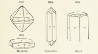 An illustration from A Text-Book of Mineralogy. With an extended treatise on crystallography and physical mineralogy ... on the plan and with the co-operation of ... James D. Dana ... With ... woodcuts ... Newly revised and enlarged. 17th edition, etc (1898)