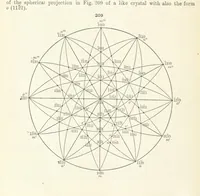 Picture 80 of 403 from A Text-Book of Mineralogy. With an extended treatise on crystallography and physical mineralogy ... on the plan and with the co-operation of ... James D. Dana ... With ... woodcuts ... Newly revised and enlarged. 17th edition, etc (1898), leaf 88