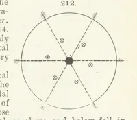 Picture 81 of 403 from A Text-Book of Mineralogy. With an extended treatise on crystallography and physical mineralogy ... on the plan and with the co-operation of ... James D. Dana ... With ... woodcuts ... Newly revised and enlarged. 17th edition, etc (1898), leaf 89