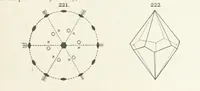An illustration from A Text-Book of Mineralogy. With an extended treatise on crystallography and physical mineralogy ... on the plan and with the co-operation of ... James D. Dana ... With ... woodcuts ... Newly revised and enlarged. 17th edition, etc (1898)