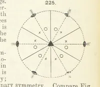 Picture 88 of 403 from A Text-Book of Mineralogy. With an extended treatise on crystallography and physical mineralogy ... on the plan and with the co-operation of ... James D. Dana ... With ... woodcuts ... Newly revised and enlarged. 17th edition, etc (1898), leaf 92