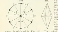 Picture 89 of 403 from A Text-Book of Mineralogy. With an extended treatise on crystallography and physical mineralogy ... on the plan and with the co-operation of ... James D. Dana ... With ... woodcuts ... Newly revised and enlarged. 17th edition, etc (1898), leaf 92