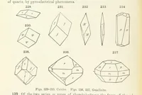 An illustration from A Text-Book of Mineralogy. With an extended treatise on crystallography and physical mineralogy ... on the plan and with the co-operation of ... James D. Dana ... With ... woodcuts ... Newly revised and enlarged. 17th edition, etc (1898)