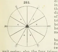 An illustration from A Text-Book of Mineralogy. With an extended treatise on crystallography and physical mineralogy ... on the plan and with the co-operation of ... James D. Dana ... With ... woodcuts ... Newly revised and enlarged. 17th edition, etc (1898)