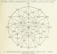 Picture 97 of 403 from A Text-Book of Mineralogy. With an extended treatise on crystallography and physical mineralogy ... on the plan and with the co-operation of ... James D. Dana ... With ... woodcuts ... Newly revised and enlarged. 17th edition, etc (1898), leaf 97