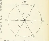 An illustration from A Text-Book of Mineralogy. With an extended treatise on crystallography and physical mineralogy ... on the plan and with the co-operation of ... James D. Dana ... With ... woodcuts ... Newly revised and enlarged. 17th edition, etc (1898)