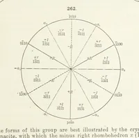 An illustration from A Text-Book of Mineralogy. With an extended treatise on crystallography and physical mineralogy ... on the plan and with the co-operation of ... James D. Dana ... With ... woodcuts ... Newly revised and enlarged. 17th edition, etc (1898)
