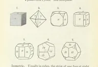 Picture 64 of 86 from Manual of Mineralogy, including observations on mines, rocks, reduction of ores, and the applications of the science to the arts ... Fourth edition (1878), leaf 186
